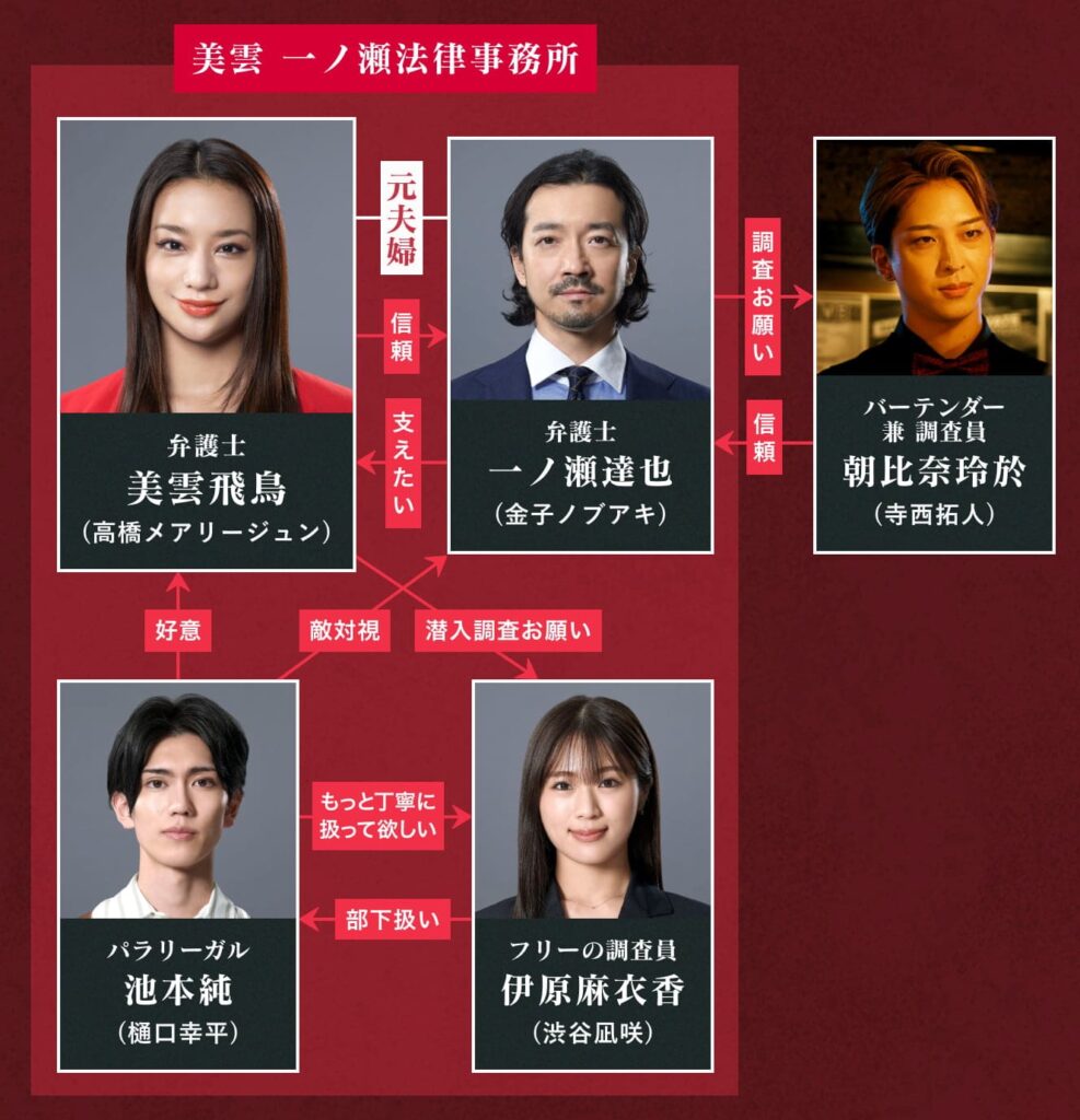 離婚弁護士 スパイダー:新たなキャラクター&複雑な案件が登場!
