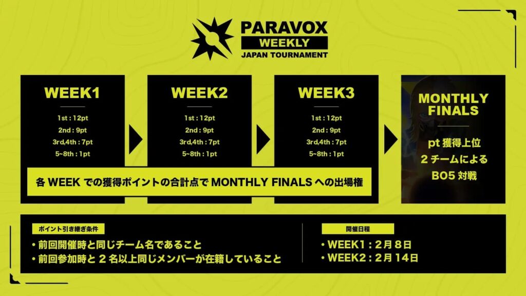初心者でも参加しやすい大会!PWJTが提供する新しいプレイのチャンス